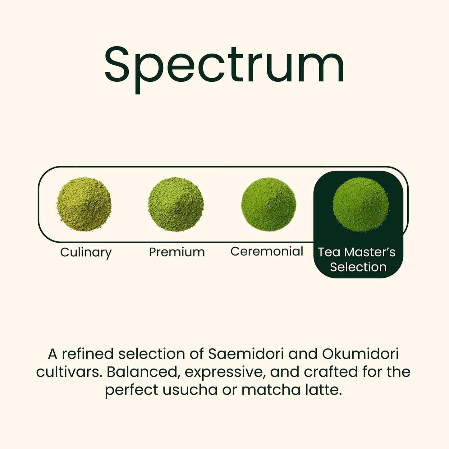 Matcha Starter Kit (30g Imperial AAA Grade Matcha + Bamboo Whisk + Scoop) Gift Set