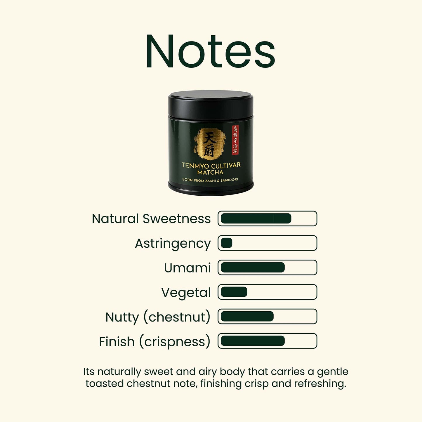 Tenmyo Cultivar Uji Matcha, 30g (Limited Edition)