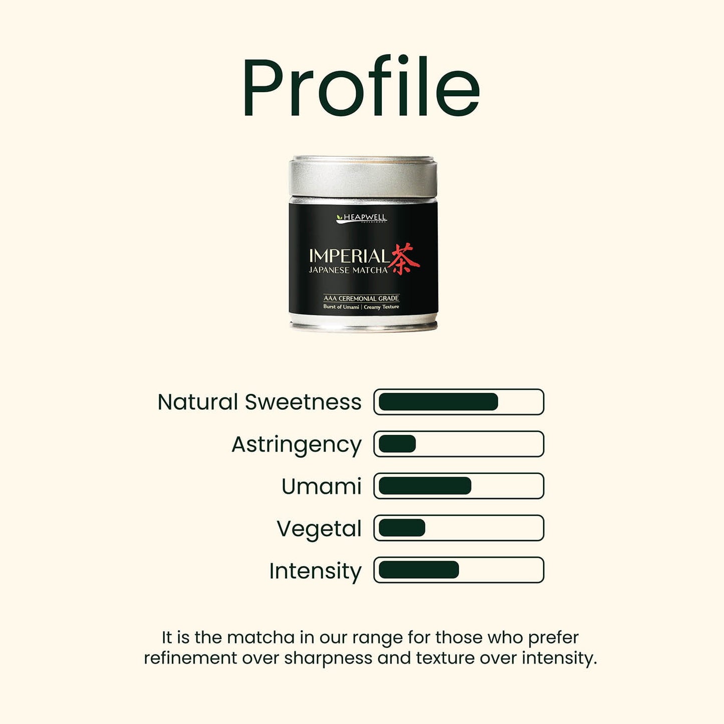 Imperiall matcha tasting notes